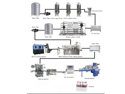 4500 bottles 550ML purified water PET bottle production line